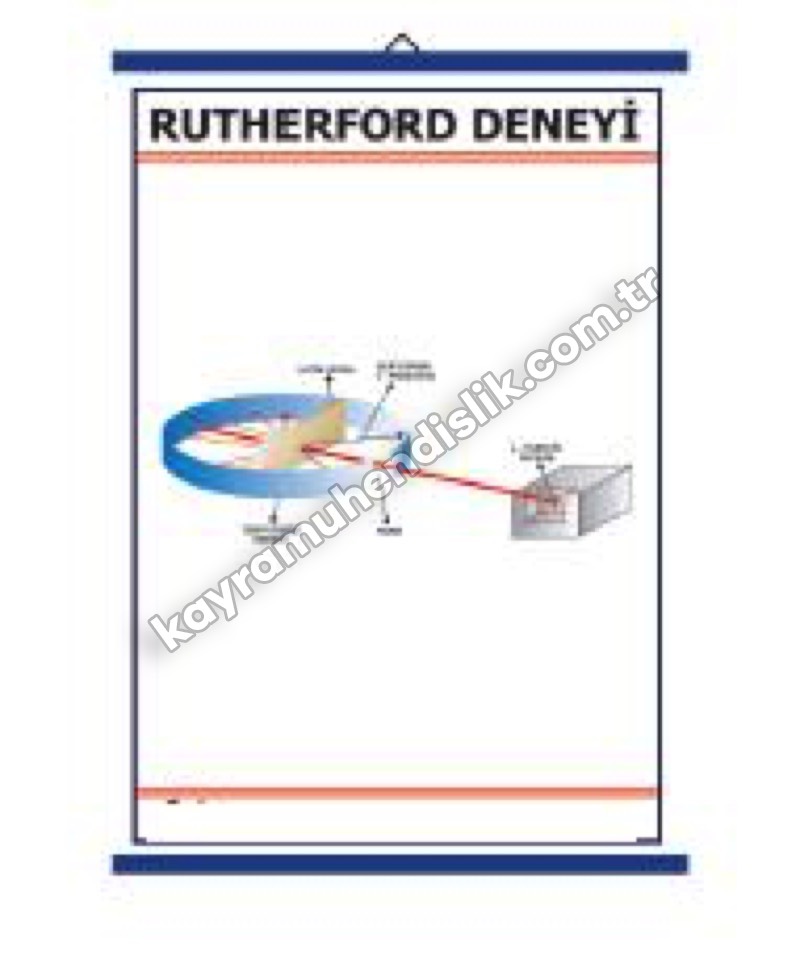 Rutherford Deney Düzeneği Şeması - KYR07790 Rutherford Deney Düzeneği Şeması - KYR07790