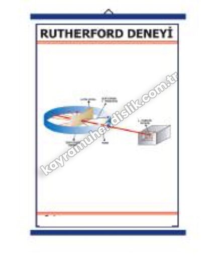 Rutherford Deney Düzeneği Şeması - KYR07790
