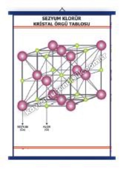 Sezyum Klorür Kristal Örgü Tablosu - KYR0773