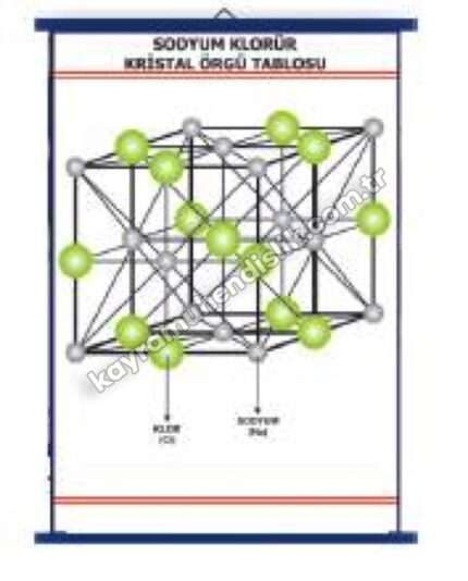 Sodyum Klorür Kristal Örgü Tablosu - KYR0774