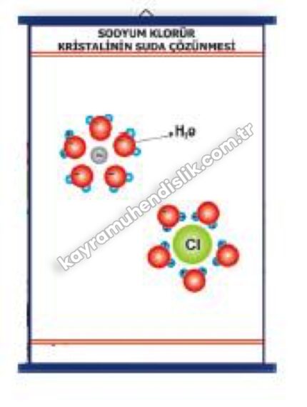 Sodyum Klorür Kristalinin Suda Çözünmesi Tablosu - KYR0775