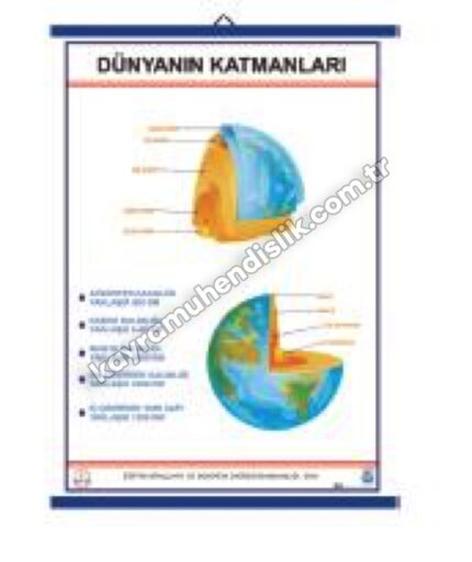 Dünyanın Katmanları Levhası - KYR0627