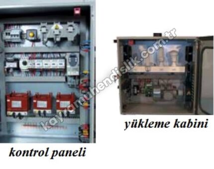 Elektromanyetik Girişim HARMOCEM - MDG99150