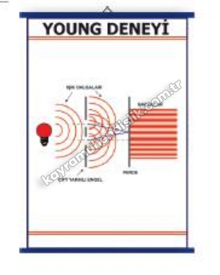Young Deneyi ile İlgili Şema - KYR0778
