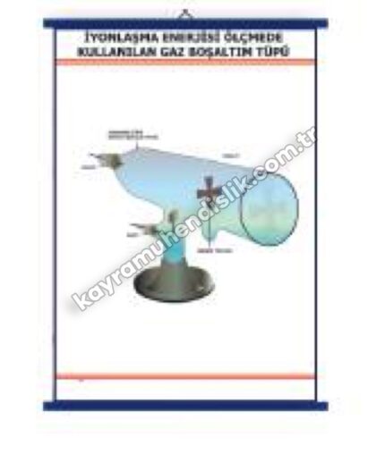 İyonlaşma Enerjisi Ölçmede Kullanılan Gaz Boşaltım Tüpü Şeması -